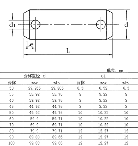 带孔销的作用